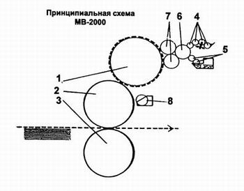 MB 2000 (на данный момент уже не производится)_shema