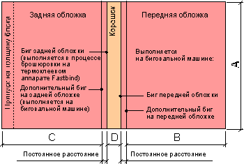 Биговальные машины марки Фастбинд3