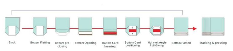 CMBS-RS1000 production process